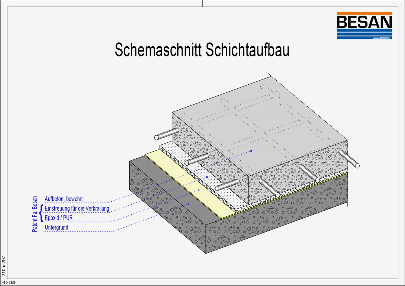 Schemaschnitt des zum Patent angemeldeten Schichtaufbaus mit Verbund über Verkrallung